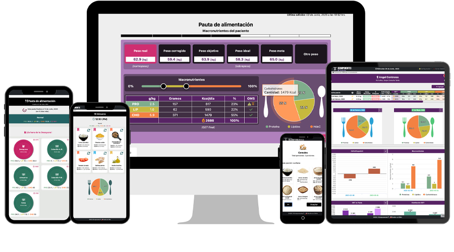 Consultas instagrameables